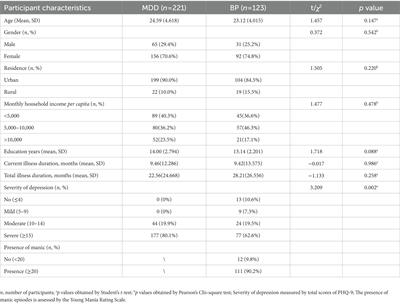 Psychometric property study of the Affective Lability Scale-short form in Chinese patients with mood disorders